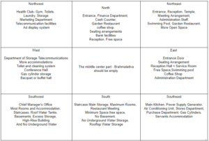 Vastu for hotel business