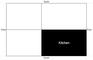 Vastu for Kitchen