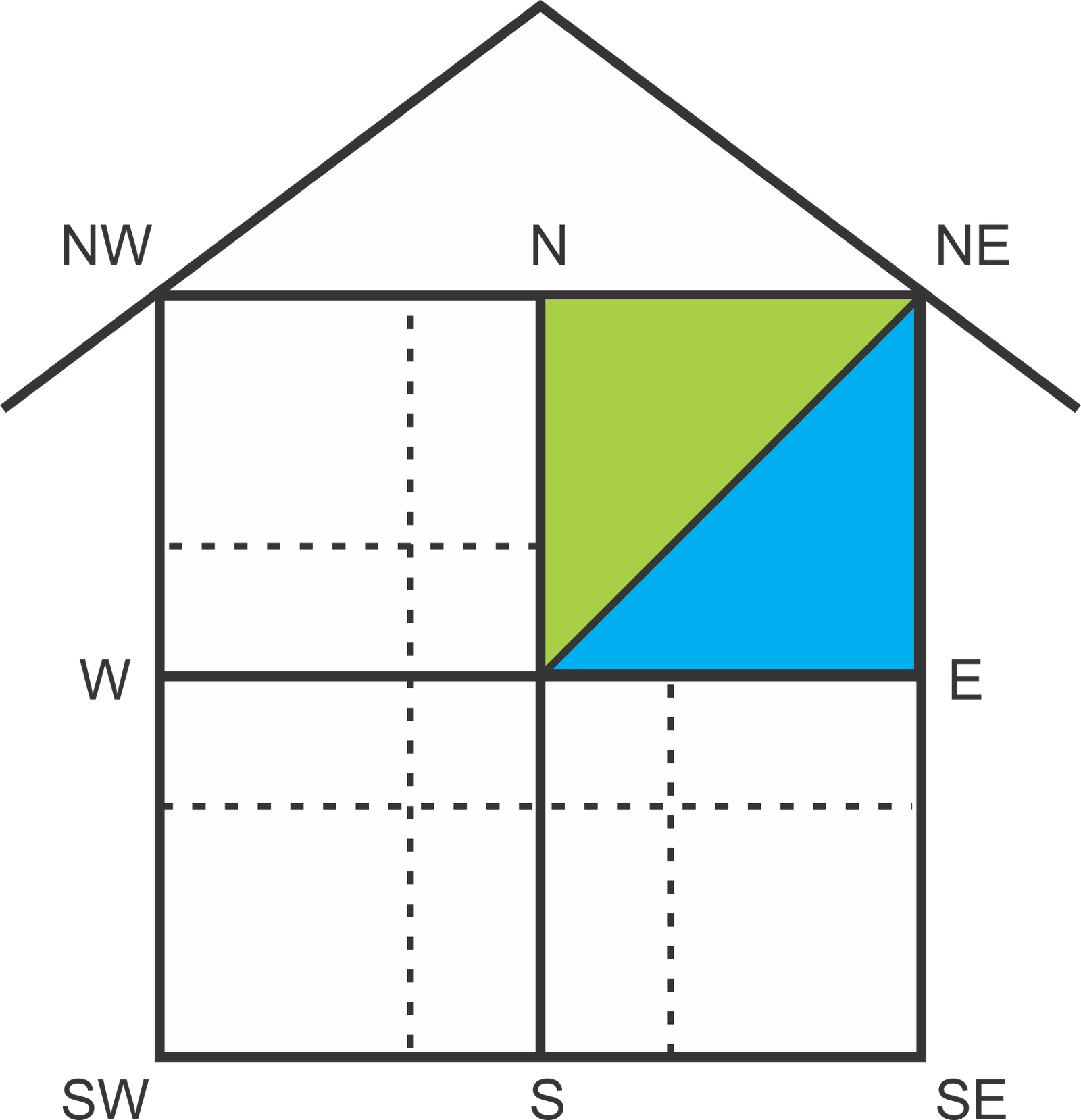 How Vastu Enables to Enhance Your Business and Personal Life
