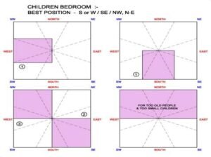 Children Bedroom Best Position