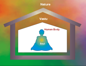 Vastu Shastra