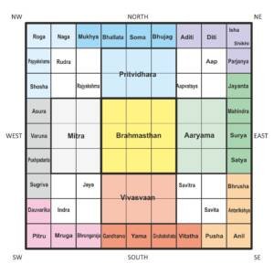 Brahmasthan in Vastu