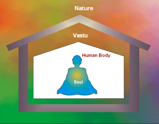 Vastu Shastra